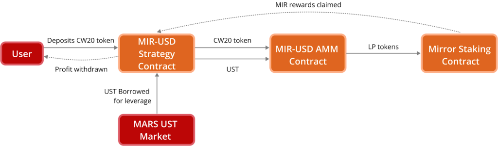 O que é o Protocolo de Marte (MARS)?  Tudo o que você precisa saber sobre o token MARS