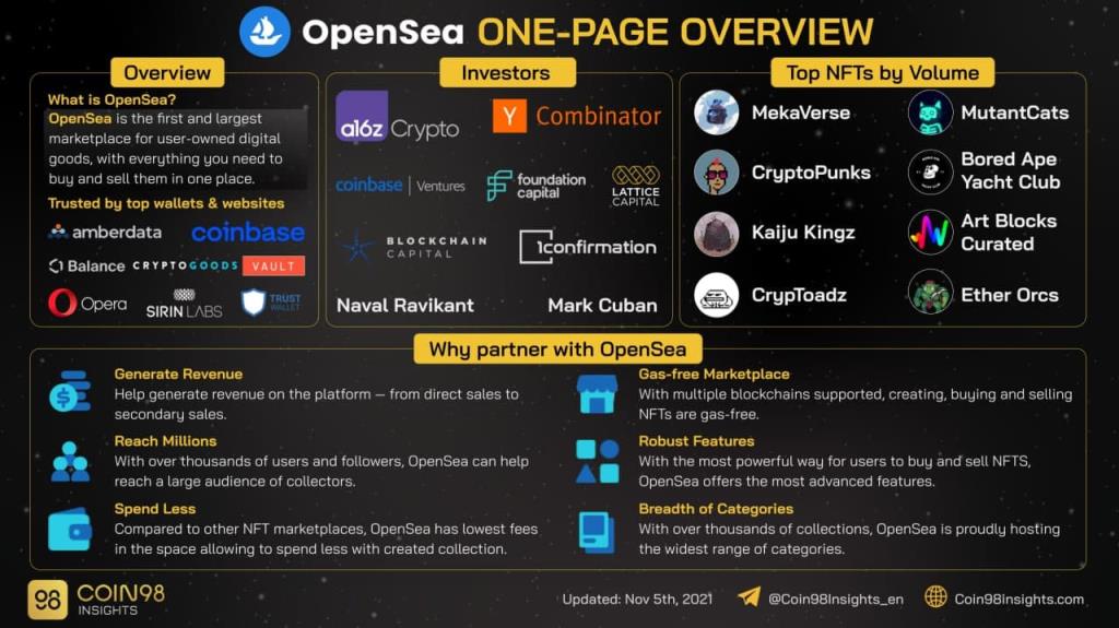 Ce este OpenSea?  Cum să utilizați OpenSea în detaliu (creați, cumpărați și vindeți NFT)