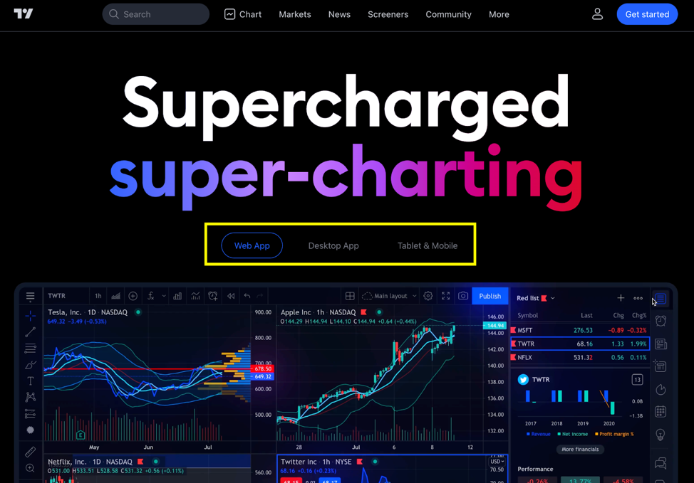 ما هو TradingView؟  كيفية استخدام TradingView للمبتدئين (2022)