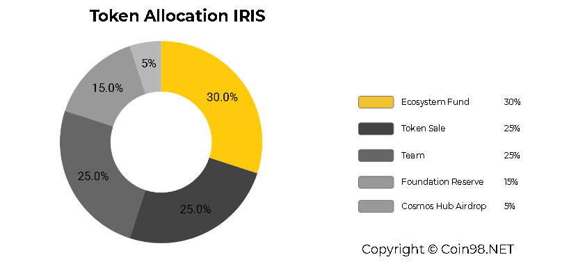 İris Ağı (IRIS) nedir?  IRIS Kripto Para Birimi Tamamlandı