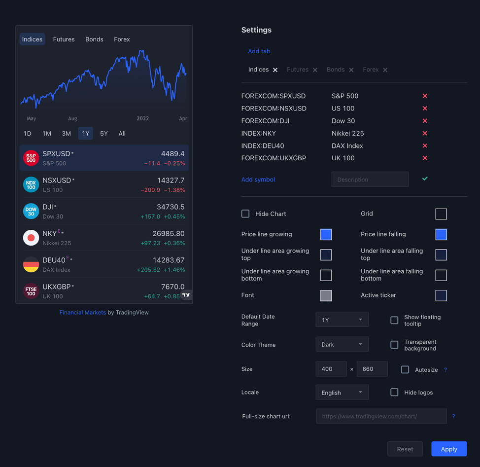 ¿Qué es Trading View?  Cómo usar TradingView para principiantes (2022)