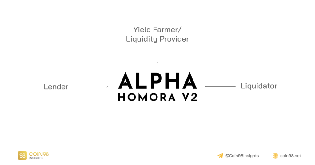 運營模型分析 Alpha Finance - 為什麼 Alpha Homora 評價很高？
