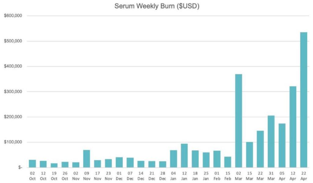 Serum (SRM) Ecosysteem - Een ecosysteem voor de toekomst (deel 1)
