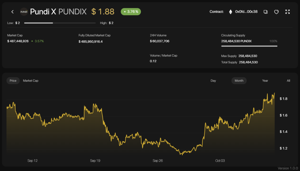 Qu'est-ce que Pundi X (PUNDIX) ?  PUNDIX Crypto-monnaie terminée