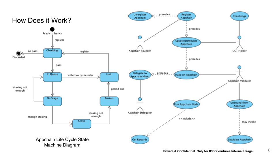 Was ist Octopus Network (OCT)?  Alles, was Sie über OCT-Token wissen müssen