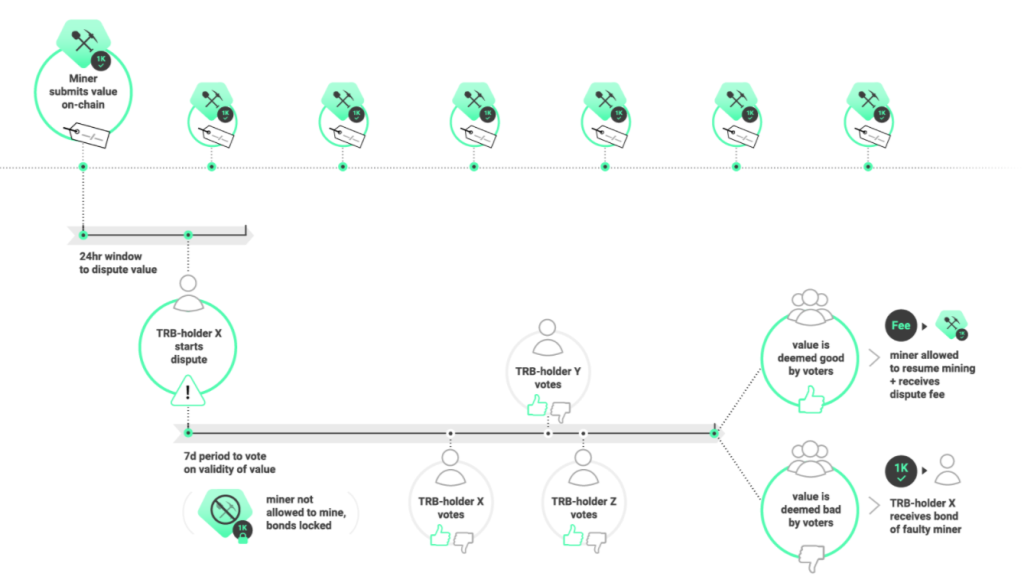 O que é Tellor (TRB)?  Tudo o que você precisa saber sobre o Token TRB