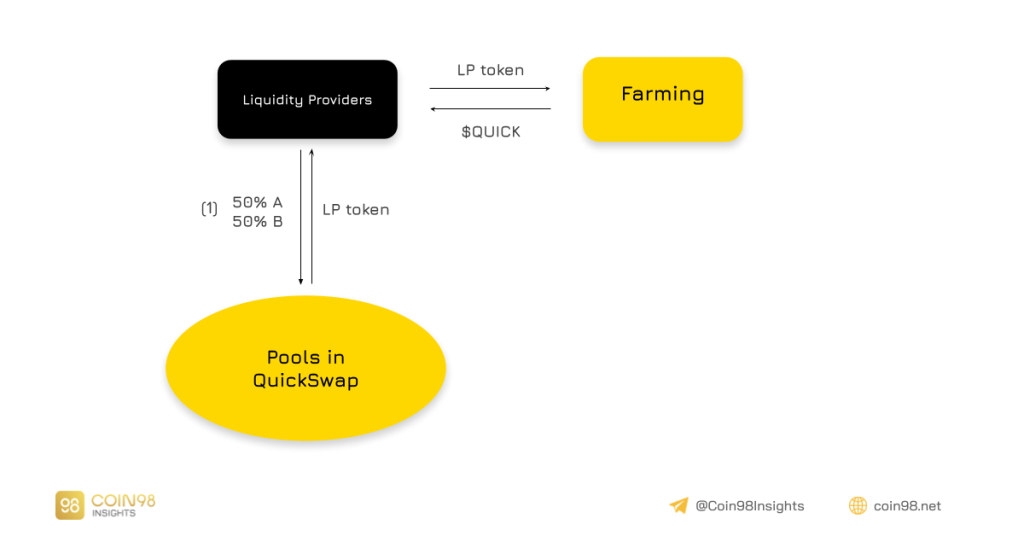 QuickSwap Performance Model Analysis (QUICK) - A causa do crescimento rápido