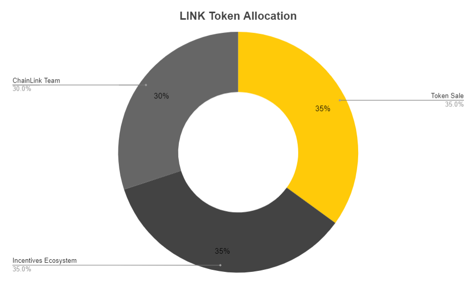 Chainlink (LINK) nedir?  LINK Token hakkında bilmeniz gereken her şey