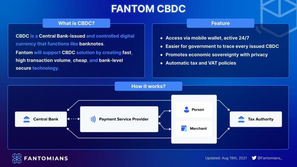 Fantom lança programa de incentivo no valor de 370 milhões de FTM para desenvolvedores