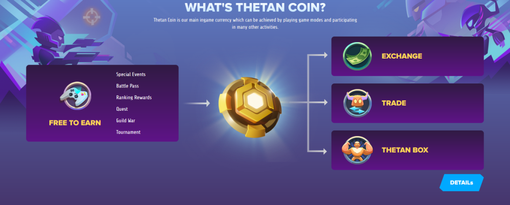 Instruções sobre como jogar o jogo Thetan Arena para ganhar dinheiro de A - Z