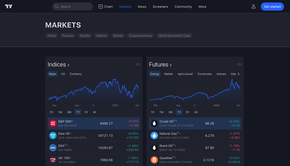 Ce este TradingView?  Cum se utilizează TradingView pentru începători (2022)