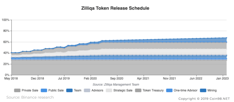 ¿Qué es Zilliqa (ZIL)?  Conjunto completo de ZIL .criptomoneda