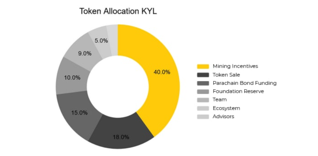 Kylin (KYL) nedir?  KYL Token hakkında bilmeniz gereken her şey