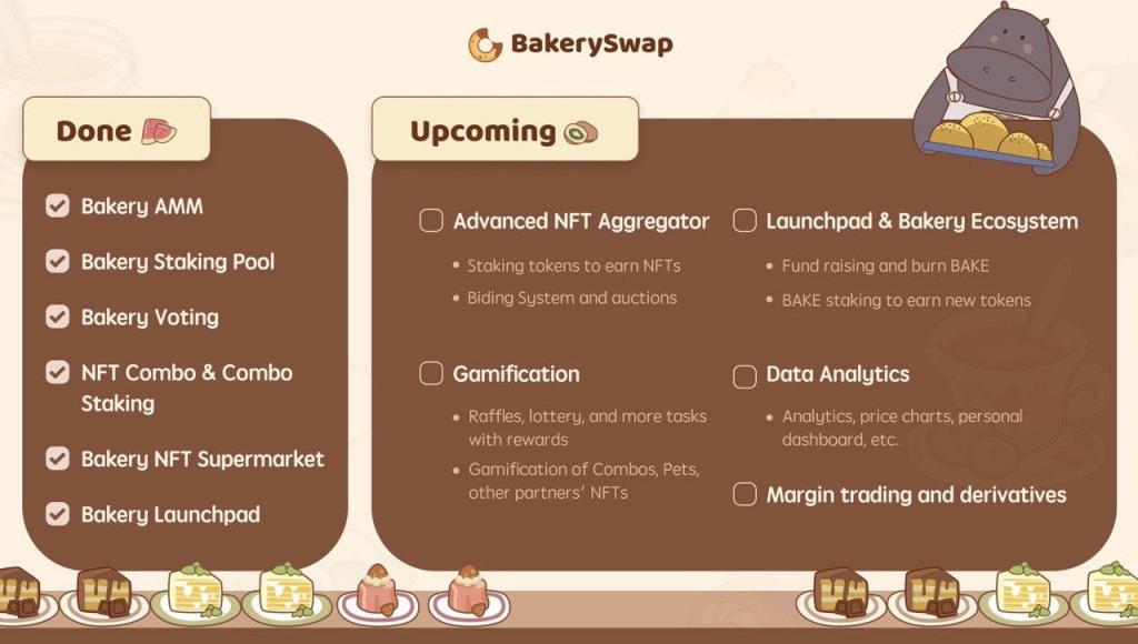 BakerySwap (BAKE) คืออะไร?  ทุกสิ่งที่คุณจำเป็นต้องรู้เกี่ยวกับเบเกอรี่