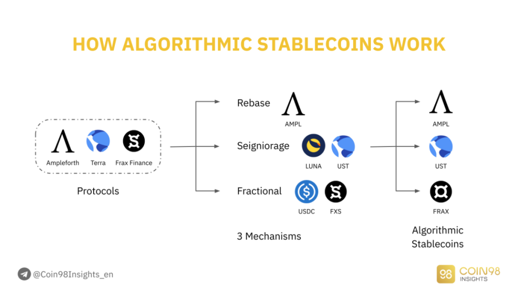 تعريف Stablecoin: ما هو Stablecoin؟  كيف تعمل Stablecoins؟  (2022)