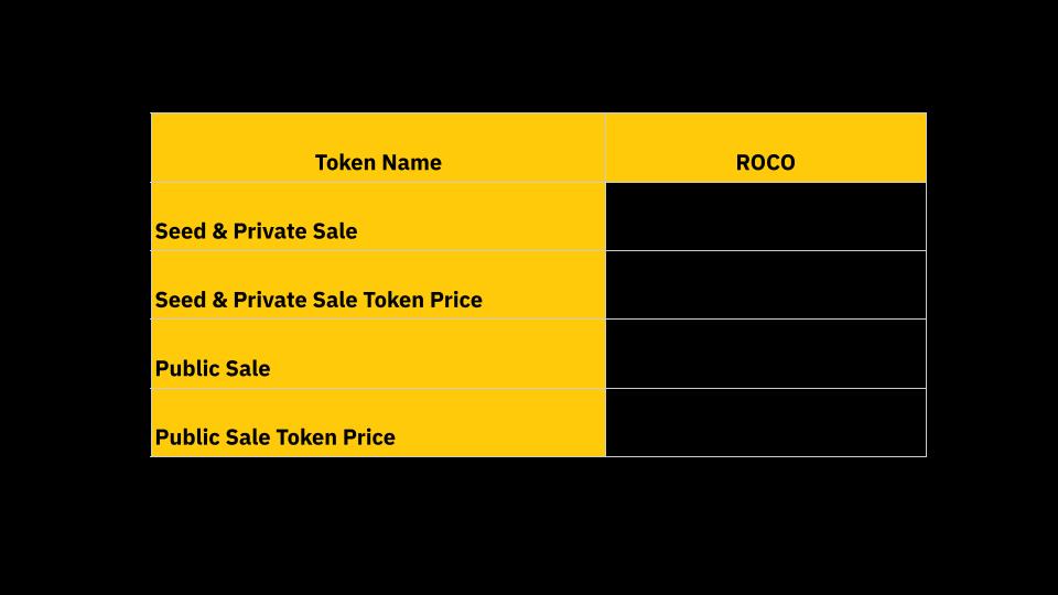 Что такое Roco Finance (ROCO)?  Полная серия о криптовалюте ROCO