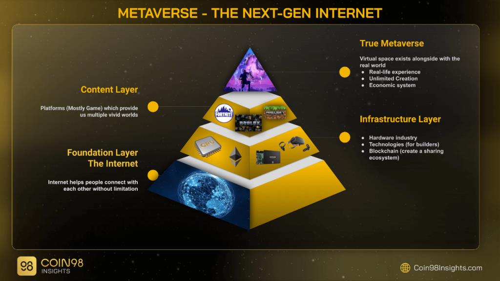 ما هو Metaverse؟  هل Metaverse هي تكنولوجيا المستقبل؟
