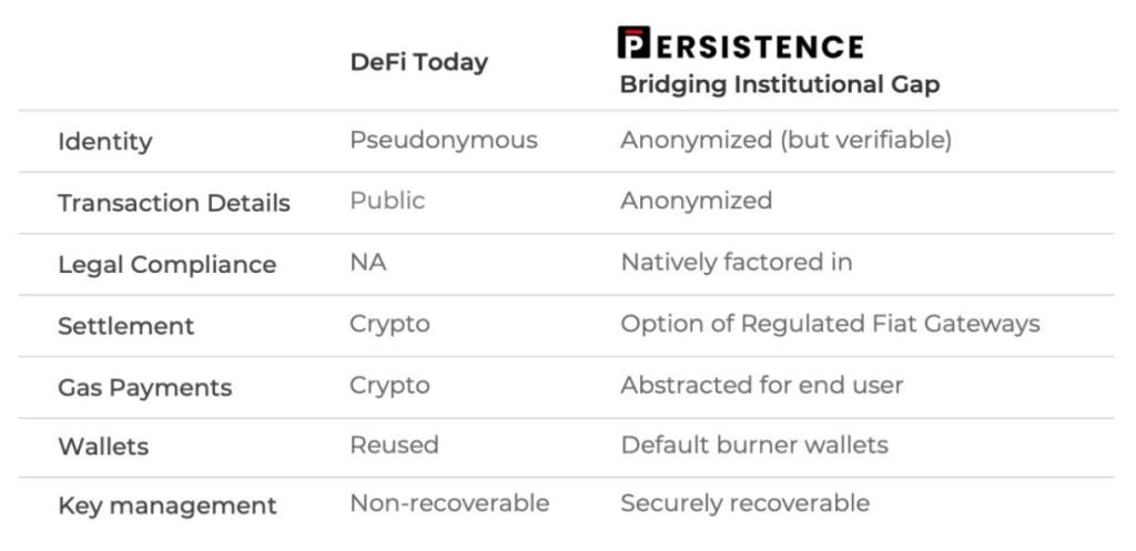 Ce este Persistența (XPRT)?  Set complet de criptomonede XPRT