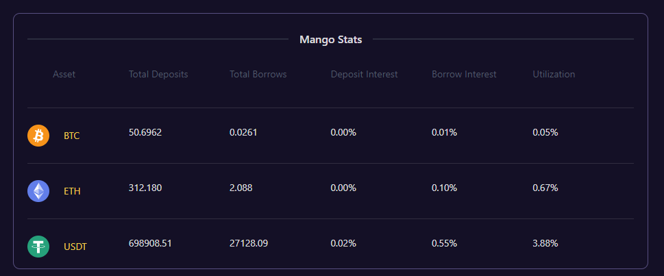 Wat is Mango Markets (MNGO)?  Complete set MNGO-token