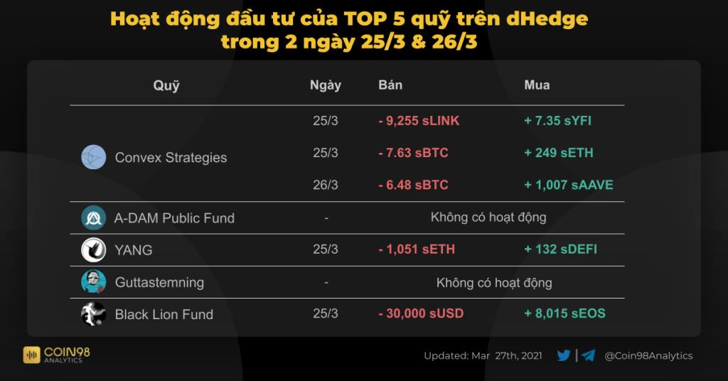 Analisis On-chain dHedge (DHT) - Siapa 5 Manajer TOP di dHedge (DHT)?