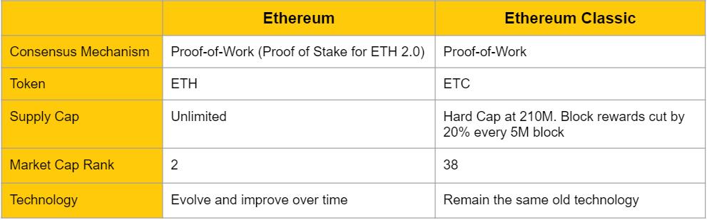 ما هو Ethereum (ETH)؟  كل ما تحتاج لمعرفته حول ETH