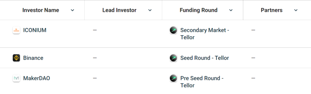 Tellor (TRB) nedir?  TRB Token hakkında bilmeniz gereken her şey