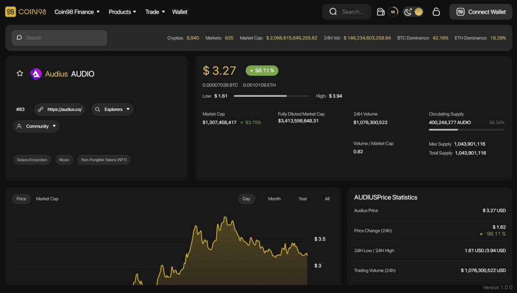 ¿Qué es Audius (AUDIO)?  El AUDIO completo de criptomonedas