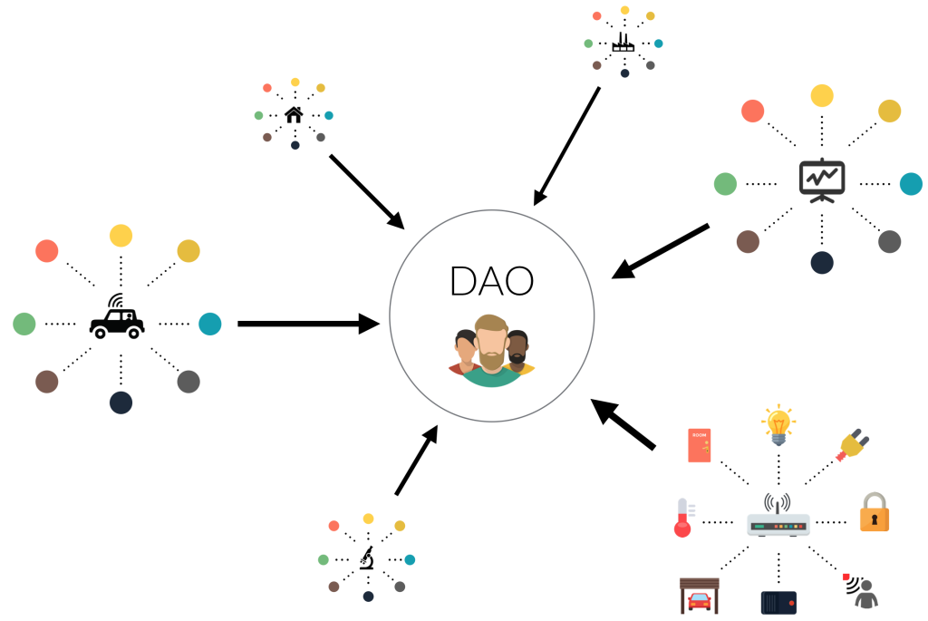 O que é um DAO?  Como funciona a Organização Autônoma Descentralizada (2022)