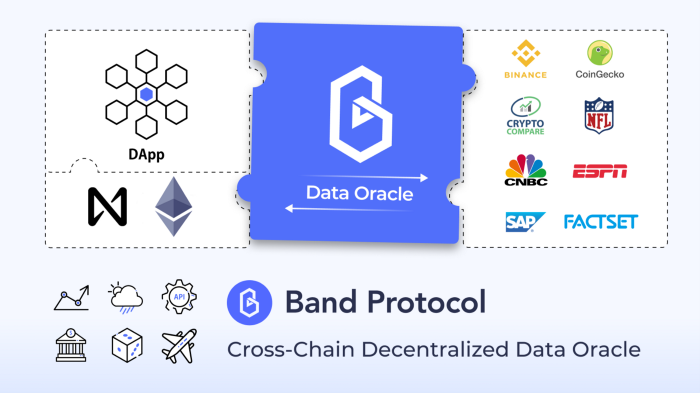 NEAR usa solução Oracle da Band - Ajuda a conectar Defi on Near com dados off-chain