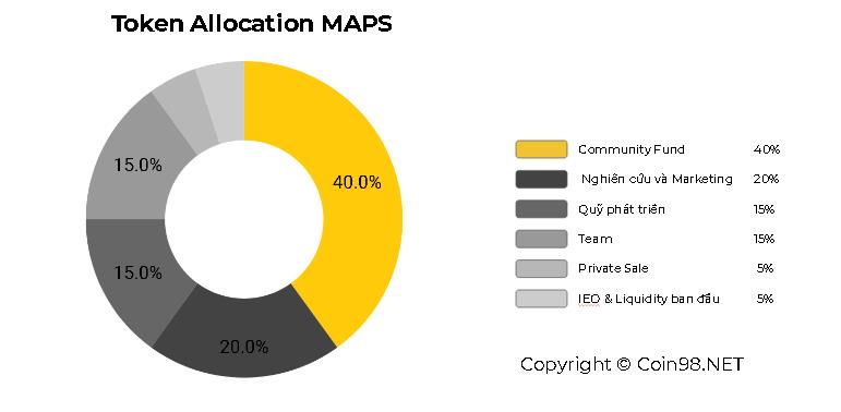 Was ist Maps.me (MAPS)?  Kompletter Satz von KARTEN Kryptowährungen