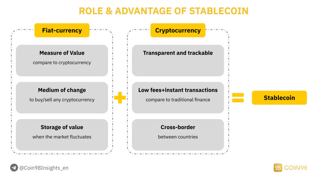 穩定幣分析：導航加密貨幣現金流的“指南針”