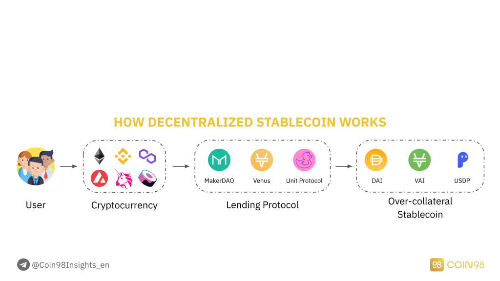 Análisis de Stablecoin: la "brújula" que navega por el flujo de efectivo de las criptomonedas