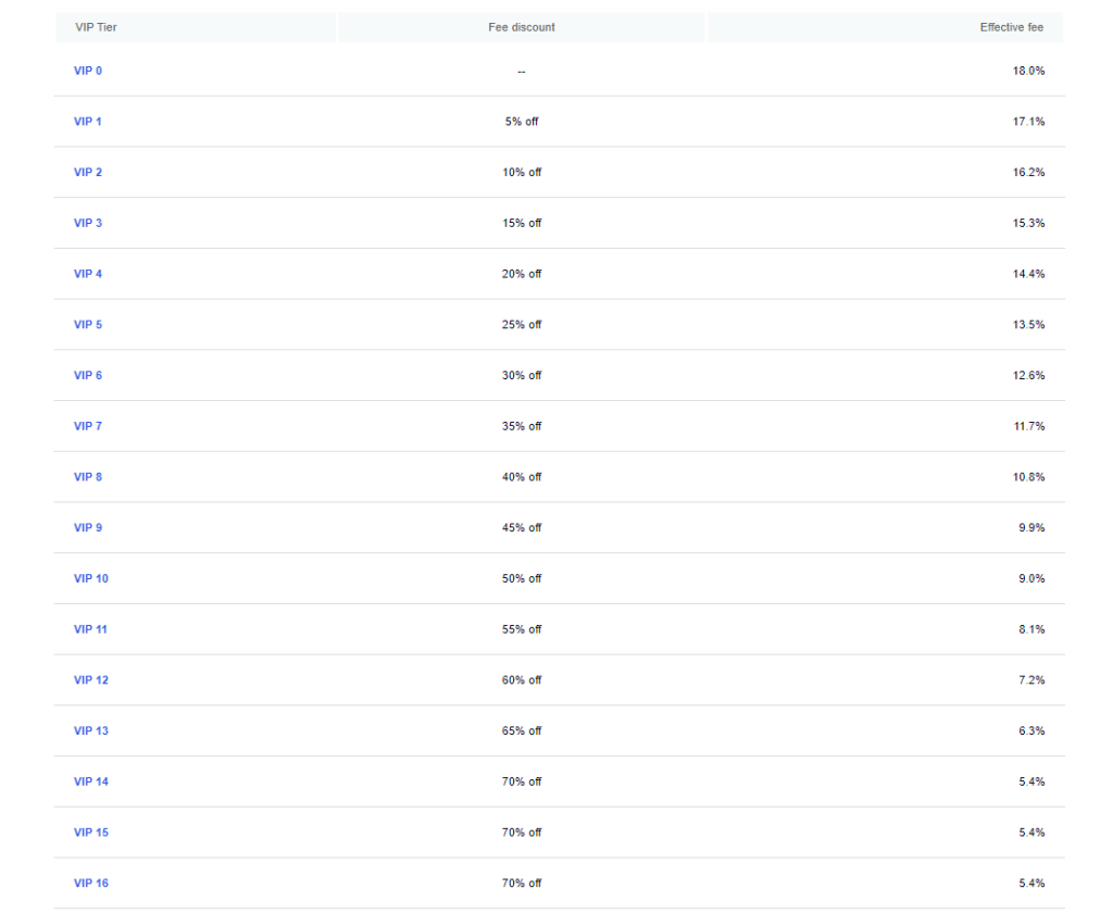 Multi-Chain Wallet คืออะไร?  วิธีสร้างและใช้งาน Multi-Chain Wallet