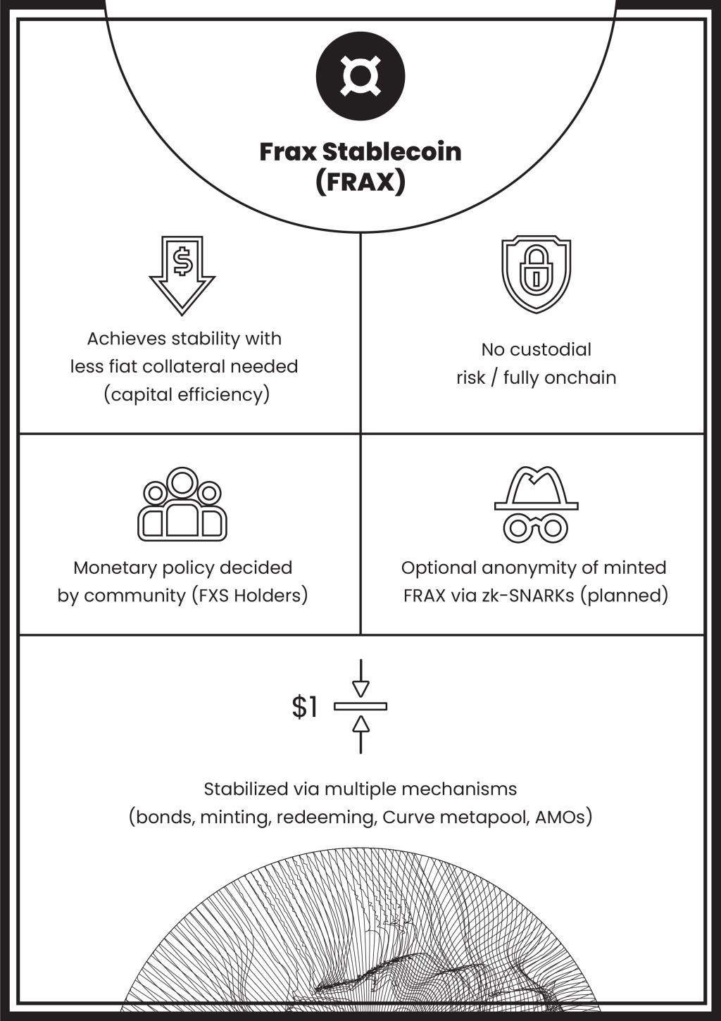 O que é Frax (FXS)?  Tudo o que você precisa saber sobre o Token FXS