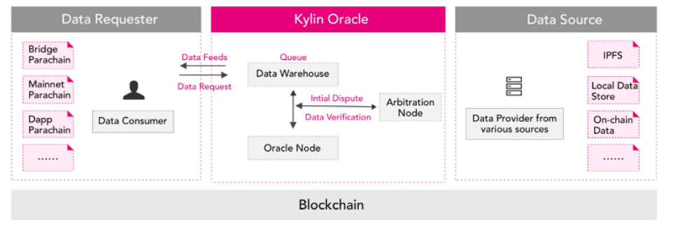 Kylin (KYL) nedir?  KYL Token hakkında bilmeniz gereken her şey