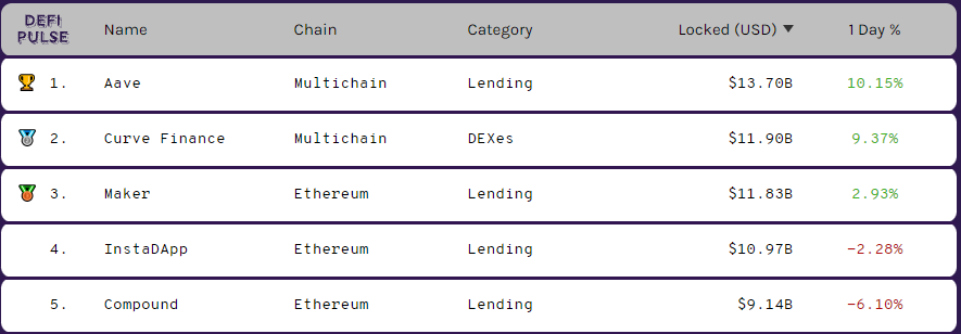 ما هو OIN Finance (OIN)؟  كل ما تحتاج لمعرفته حول رمز OIN المميز