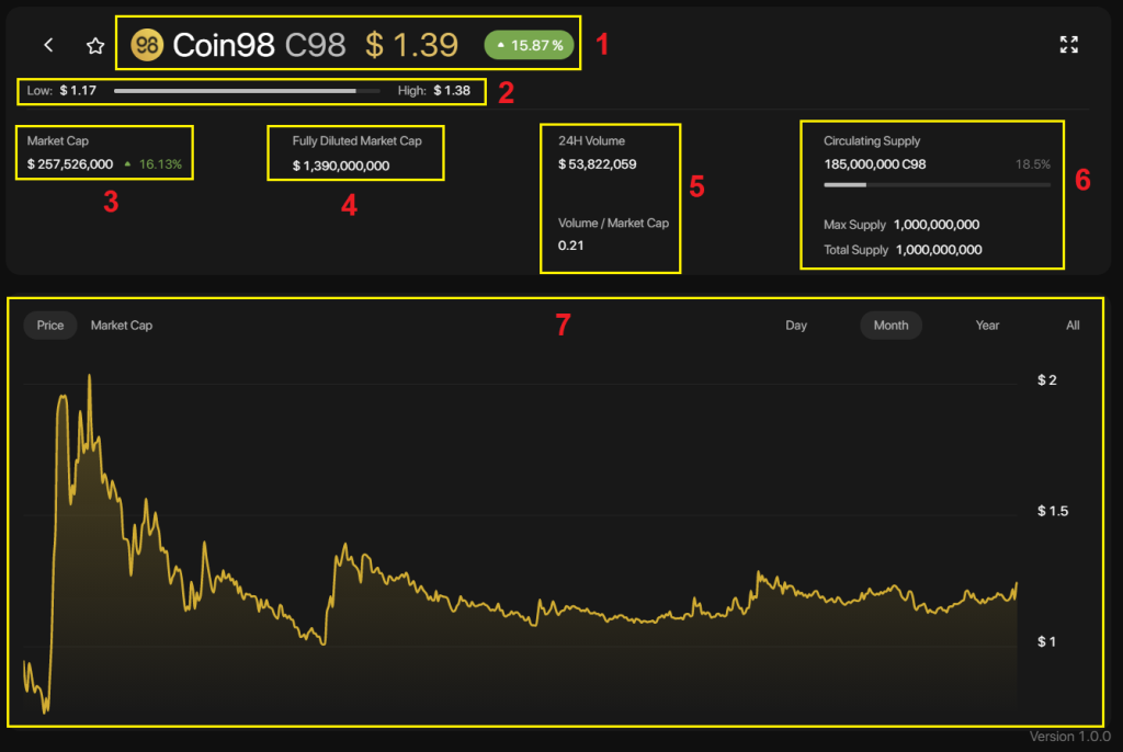 Что такое Coin98 Exchange 2.0?  Как использовать биржу Coin98 2.0