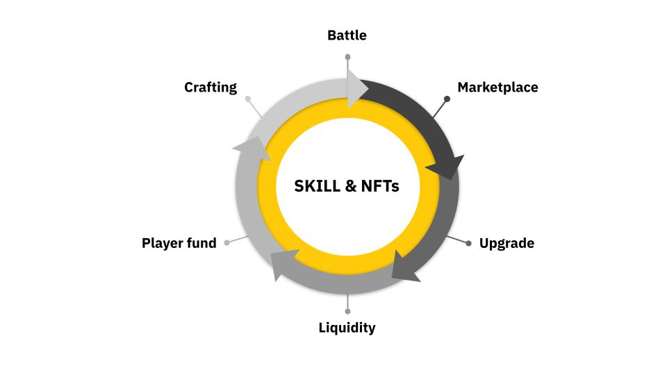 CryptoBlades（SKILL）とは何ですか？ SKILL暗号通貨の完全なセット