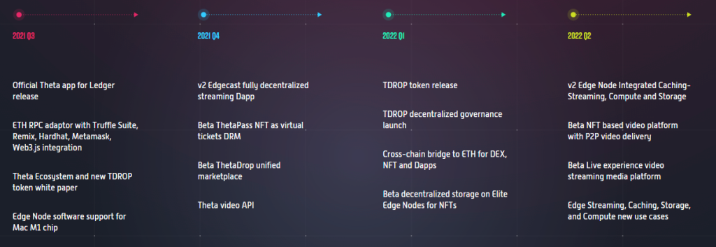 Theta Ağı (THETA) Nedir?  THETA Token hakkında bilmeniz gereken her şey