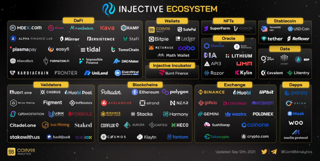 Cosmos Ecosystem: ระบบนิเวศที่มีการบรรจบกันแบบสุดขั้ว