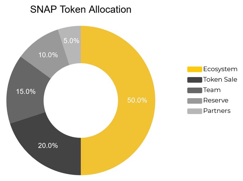 Apa itu SnapEx (SNAP)?  Cryptocurrency SNAP Selesai