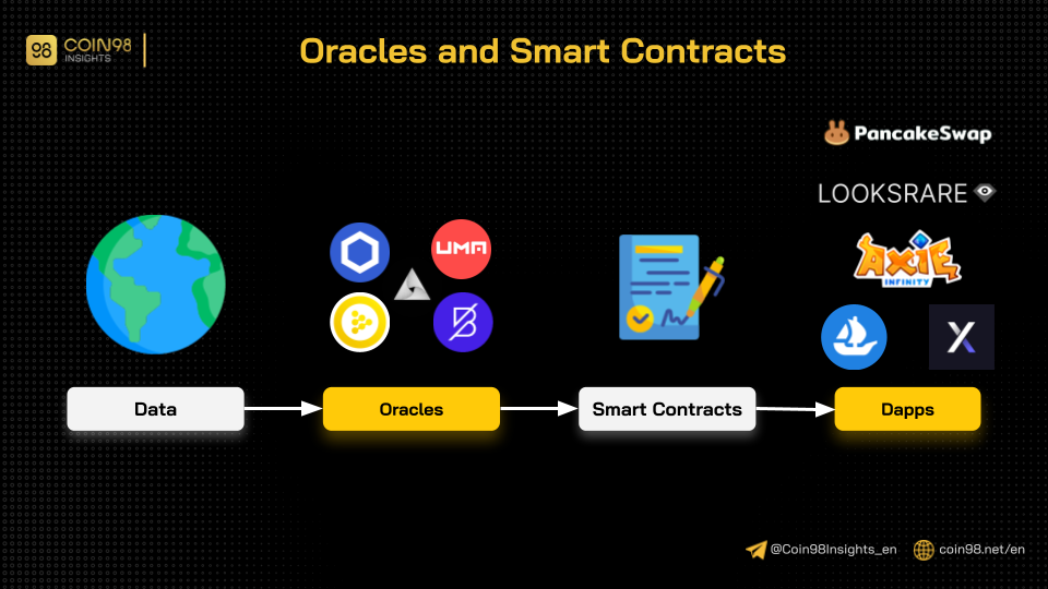 Che cos'è un contratto intelligente?  Come funzionano gli Smart Contract (2022)
