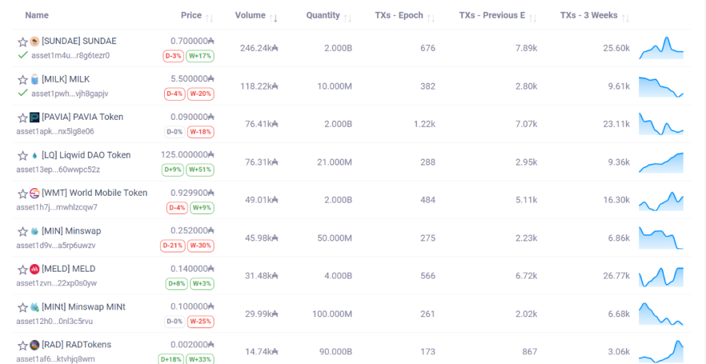 트레이딩뷰란?  초보자를 위한 TradingView 사용법 (2022)