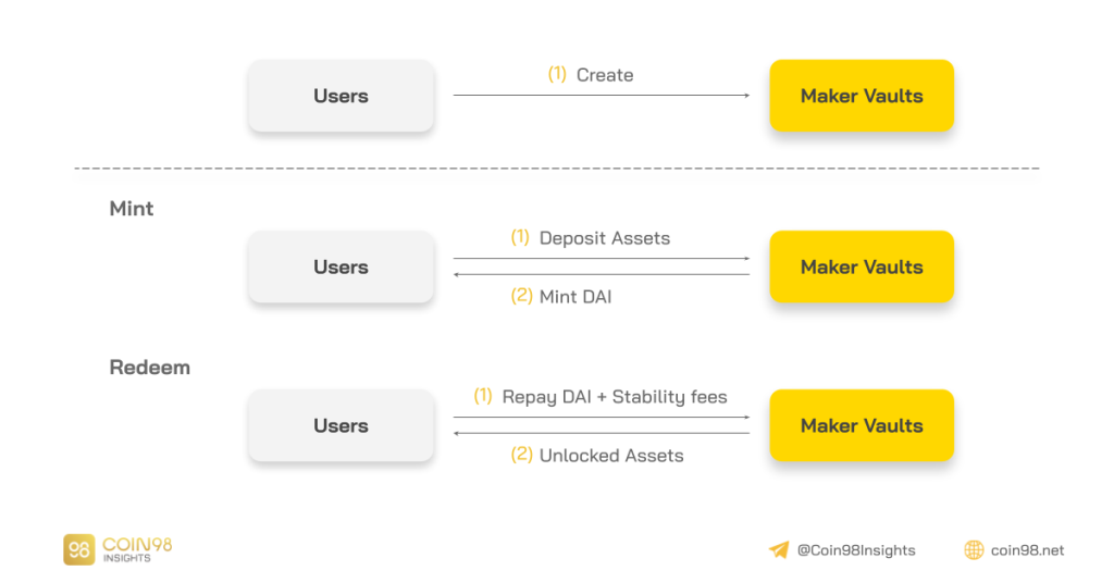 Analisi del modello funzionante Maker Knife - Il colosso del mercato dei prestiti