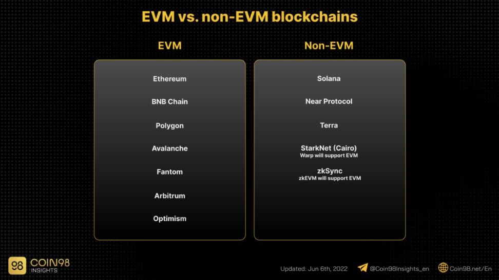 Was ist EVM (virtuelle Ethereum-Maschine)?  Wie funktioniert EVM?