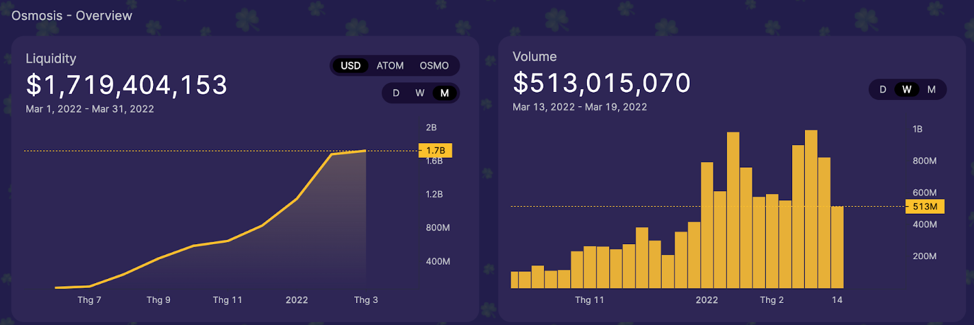 Cosmos Ecosystem: ระบบนิเวศที่มีการบรรจบกันแบบสุดขั้ว