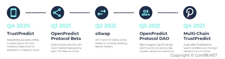 Apa itu OpenPredict (OPT)?  Set lengkap OPT .cryptocurrency