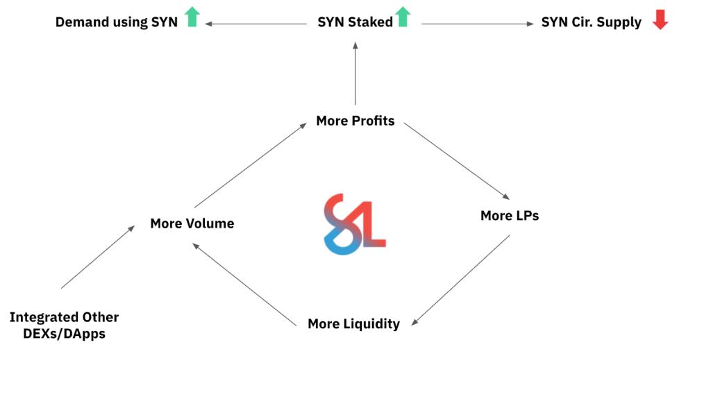 SynLev: دارایی های اهرمی مصنوعی