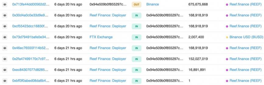 Baris antara Reef Finance (REEF) & Alameda Research