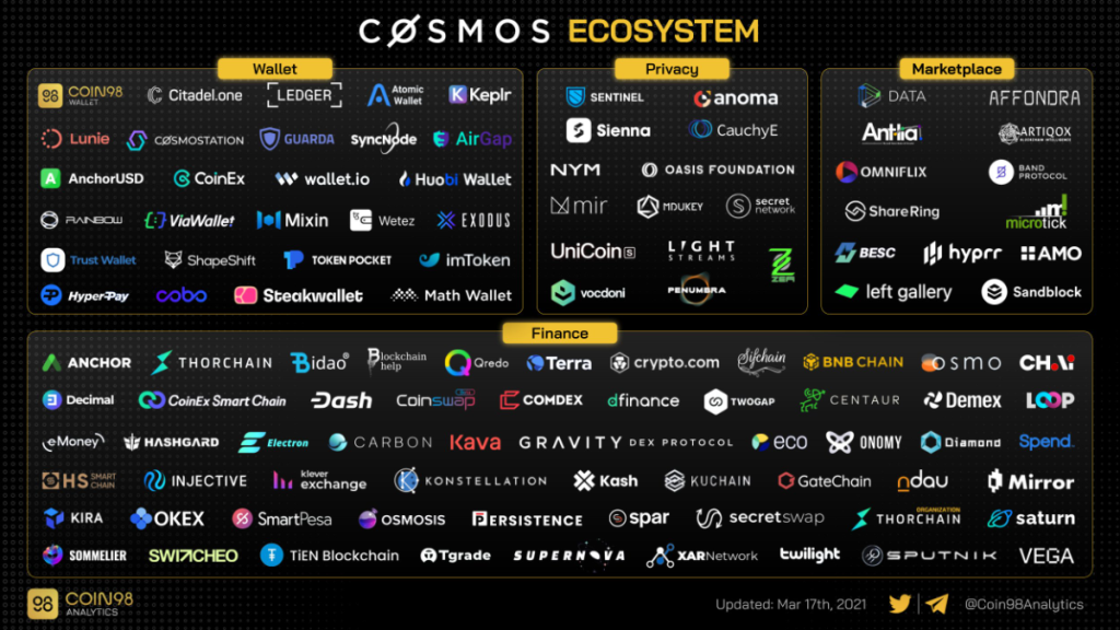 Ekosistem Kosmos: Ekosistem super multiverse-converged